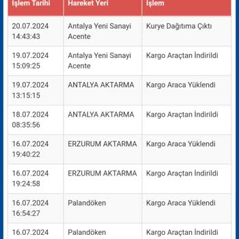 Sürat Kargo Dağıtımda Denilen Kargom Hala Teslim Edilmedi.