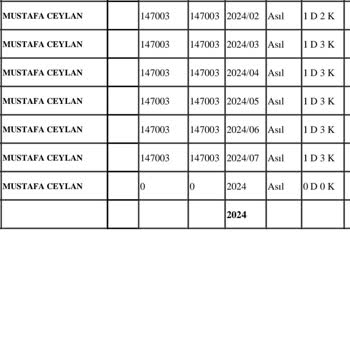 Garanti Bank %0 Faizli Kredi Mağduriyeti