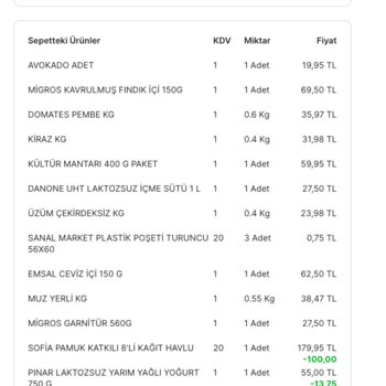 Migros SKT Geçmişe Eksik Geç Ürün Teslimi Ve İade Sorunları