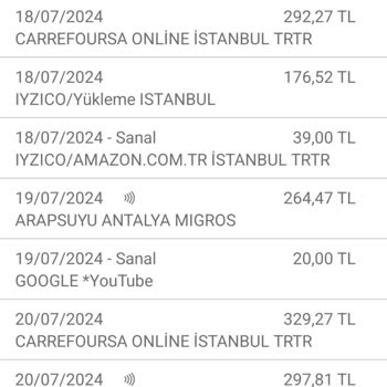 Carrefour SA Parası Alınıp Israrla Gönderilmeyen Sipariş