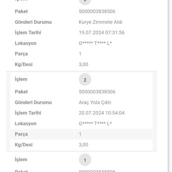 Gratis'in Kargo Kabusu: Siparişler Neden Kayboluyor?