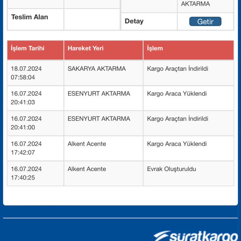 Sürat Kargo Ve Pazarama İle Yaşadığım Teslimat Sorunu