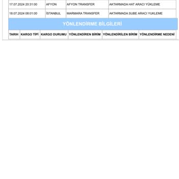 Aras Kargo Kargo Teslimi Hakkında