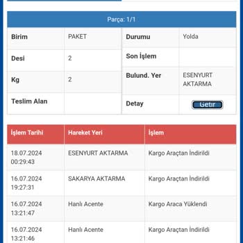 Sürat Kargo Aktarma Merkezi Niye İşini Yapmıyor