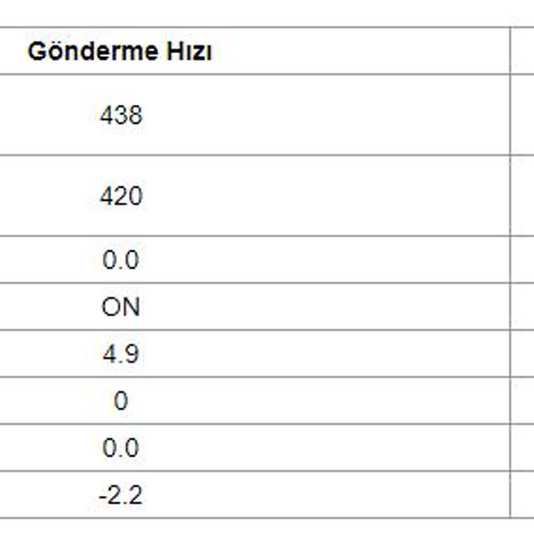 Türk Telekom Upload Hızım Düşük