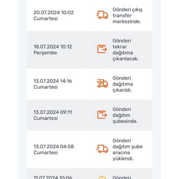 Sürat Kargo İle Teslim Edilmeyen Siparişler