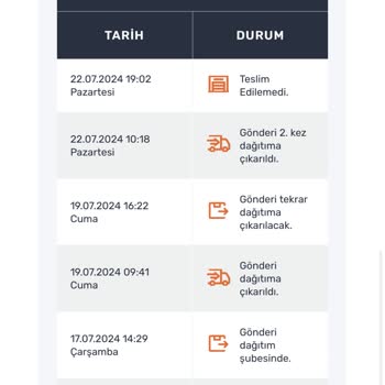 Sendeo Kargo'nun Teslimat Sorunları Ve Müşteri Mağduriyeti