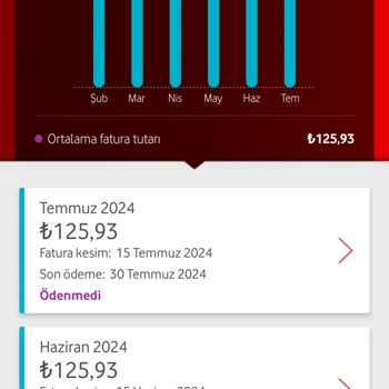 Vodafone Ev İnterneti Taahhüt Fiyatı