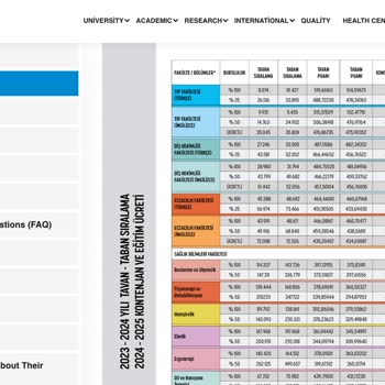 Lokman Hekim Üniversitesinin Makul Olmayan Ücret Artışı