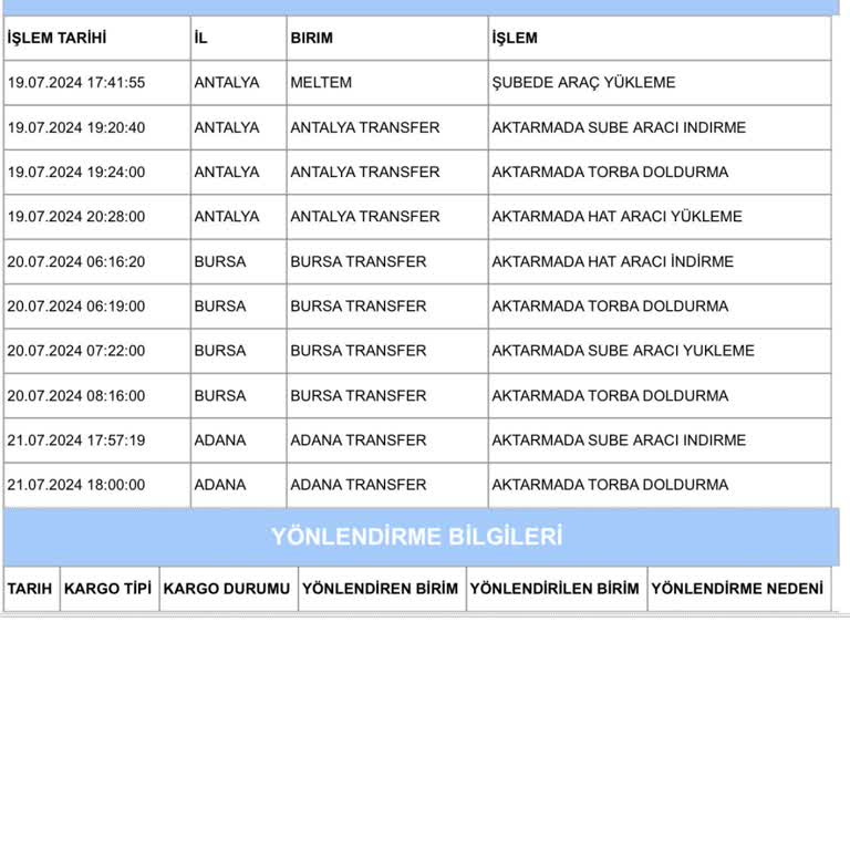 Tutarsız Bilgi Veren Aras Kargo