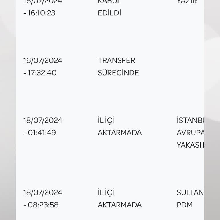 PttAVM PTT Kargo Ürünümü 2 Haftadır Getirmiyor