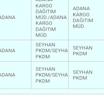 PttAVM Ürün Gecikmesi Ve Ulaşamamak