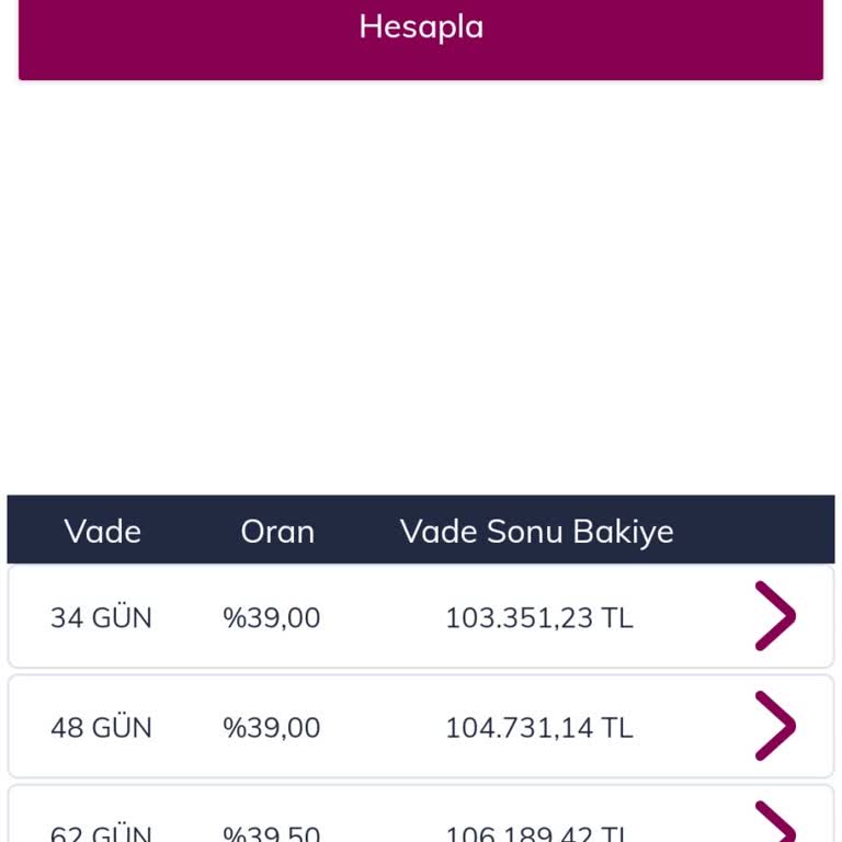 QNB Finansbank'ın %52'ye Varan Faizi Yalan! Ancak %40'a Varıyor