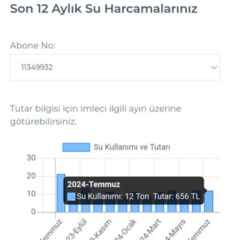 İzsu Firması Fatura Fiyaskosu