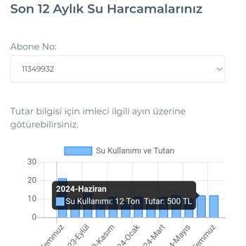 İzsu Firması Fatura Fiyaskosu