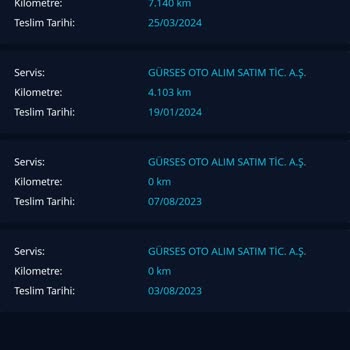 Fiat Gürses'in İlgisizliği