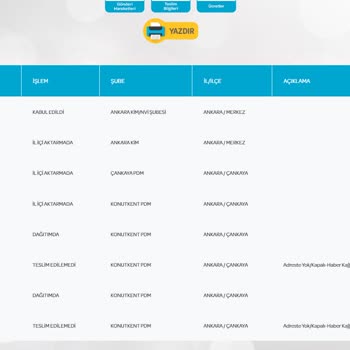 PTT Kargo Konutkent PDM Kargomu Getirmiyor