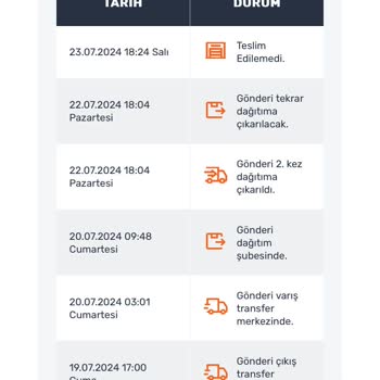 Aras Kargo Dağıtıma Çıkarmadan Dağıtıma Çıkarmadan, Kargoları Geri