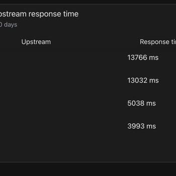 Vodafone Evde İnternet Loss Ve Ping Sorunu