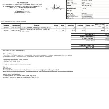 Migros Sanaldan Elektronik Ürün Riskli, 7 Günde İade Almıyorlar.