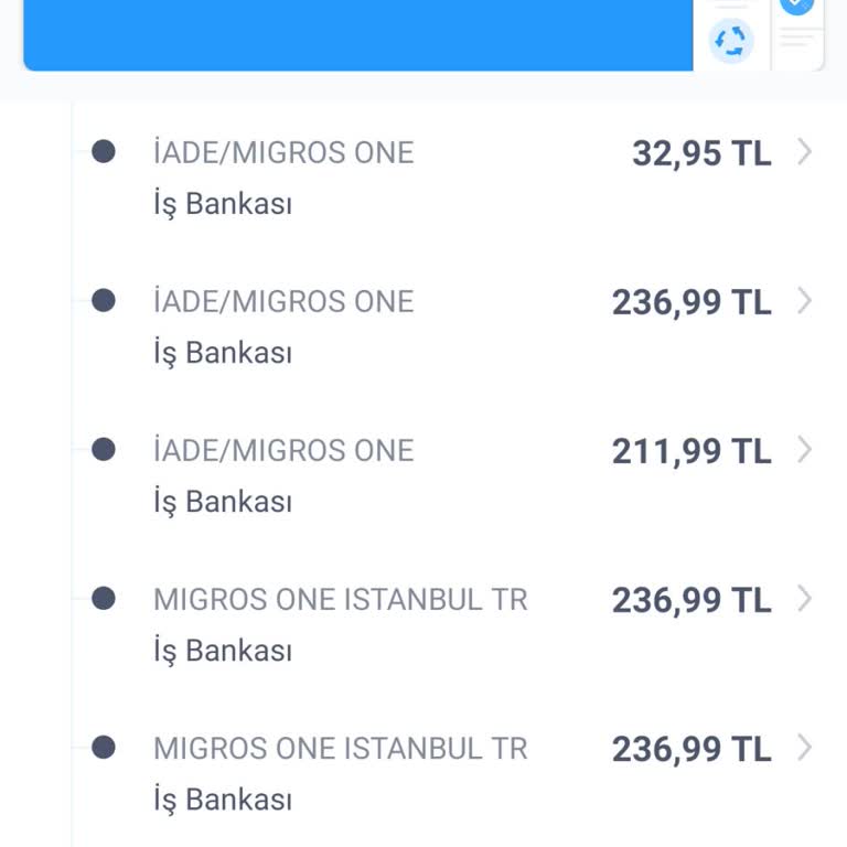Migros Hemen Teslim Etmediği Siparişin Parasını İade Etmiyor