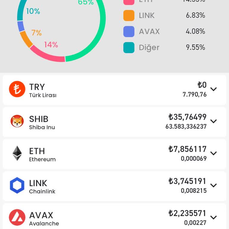 Bitay Sen Daha Önce Öyle Değildin Lütfen Paramı Yollayın