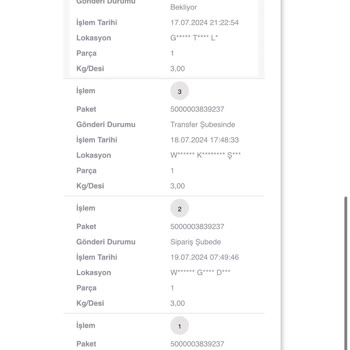 Gratis Welokal Kargo Sorunu Ve Çözüm Sağlanmaması