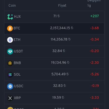 Aspolicecoin.com Kısa Süreli Kazanç Ve Hayal Kırıklığı