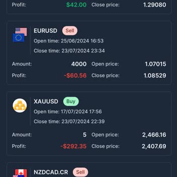 Cross Market Fx Para Çekme İşleminden Kaynaklı Büyük Zarar