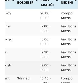 Aydın Büyükşehir Belediyesi Didim Akbük 24 Saat Su Kesik