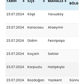 Aydın Büyükşehir Belediyesi Didim Akbük 24 Saat Su Kesik