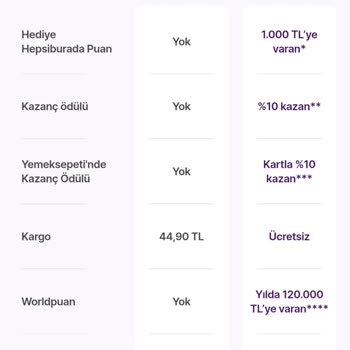 Hepsiburada Worldcard'ın 12 Taksit Vaadine Rağmen 3 Taksit Yapması