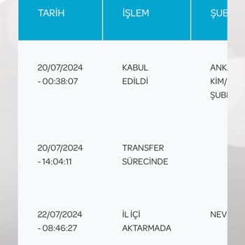 PTT Kargo İşini Yap Gönderileri Zamanda Teslim Et