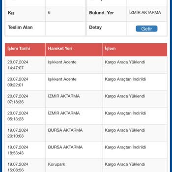 Sürat Kargo İzmir Aktarmada Kargom Kayboldu