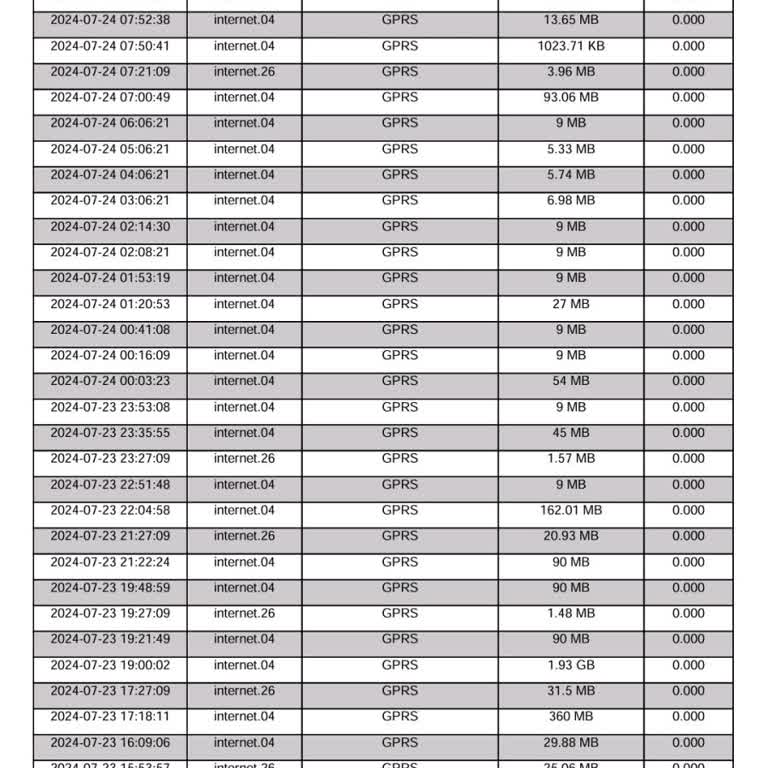Türk Telekom İnternet Varken Olan Güncel Fatura Artışı