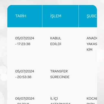 PTT Bank PTT Kargo 19 Günde Teslim Edilmeyen Kargo