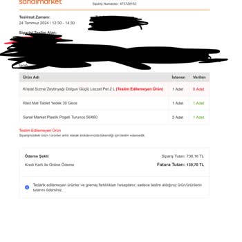 Migros Stoklu Ürün İndirime Girince Neden Gönderilmiyor