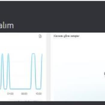 Gürkanzone Yeni Çağ Eğitimi İade Sözü Yerine Getirilmiyor