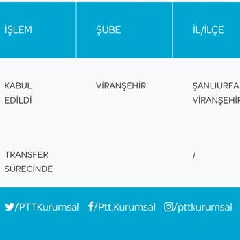 PTT Kargo PTT Arnavutköy PDM Şubesinden Şikayetçiyim