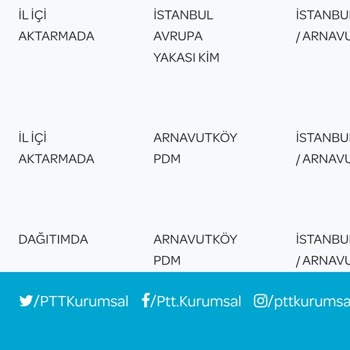 PTT Kargo PTT Arnavutköy PDM Şubesinden Şikayetçiyim