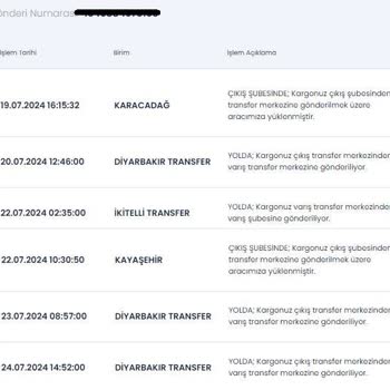 Boyner Siparişim Teslim Edilemiyor