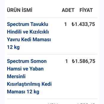 zoo.com.tr Zoo Petshop Mağduriyeti