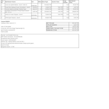 Evidea'nin Müşteriyi Mağdur Etmesi