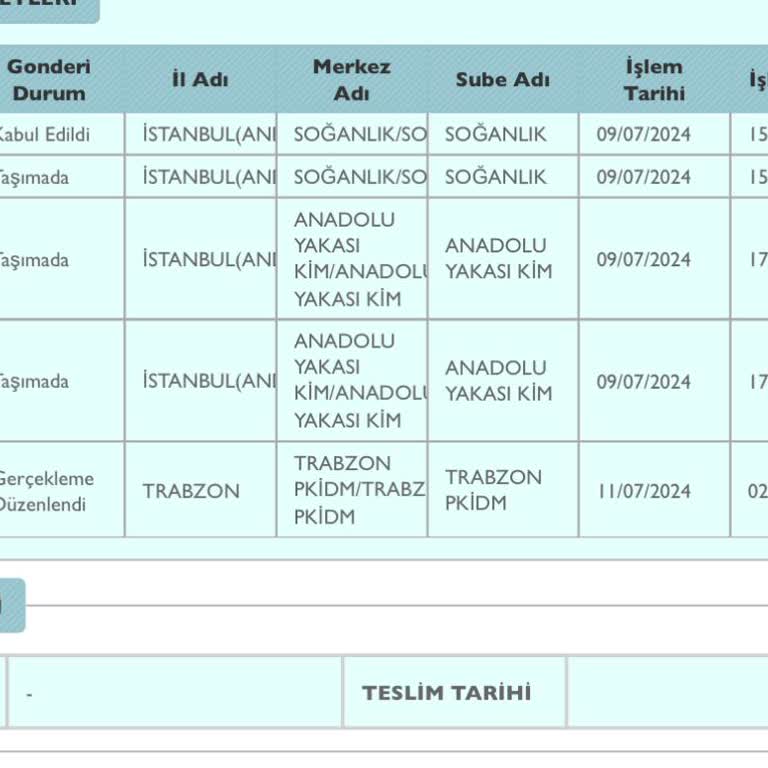 PTT Kargo PTT Kayıp Kargo