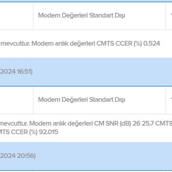 TÜRKSAT Uydu Haberleşme Kablo TV Ve İşletme A. Ş. Yetkililerine