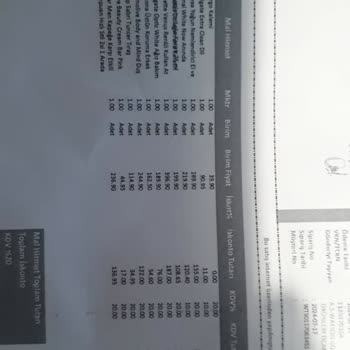 Watsons Eksik Ürünlerimin Para İadesi