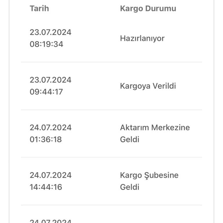 Bir Günde Kargo Evde Olmama Rağmen Kargomu Getirmeyip Getirmiş Gibi Sisteme Girmişler