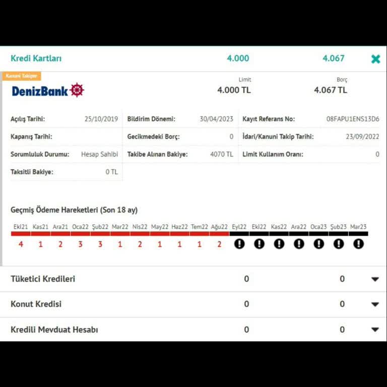 Denizbank Borcunu Ödesen Bile Peşinden Koşmak Zorundasın