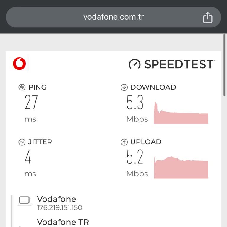 Vodafone Sınırsız Ama Sınırlı (RED Lite)