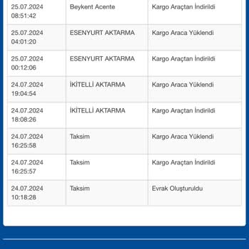 Sürat Kargo Eve Gelmeden Kargo Teslim Edilmedi